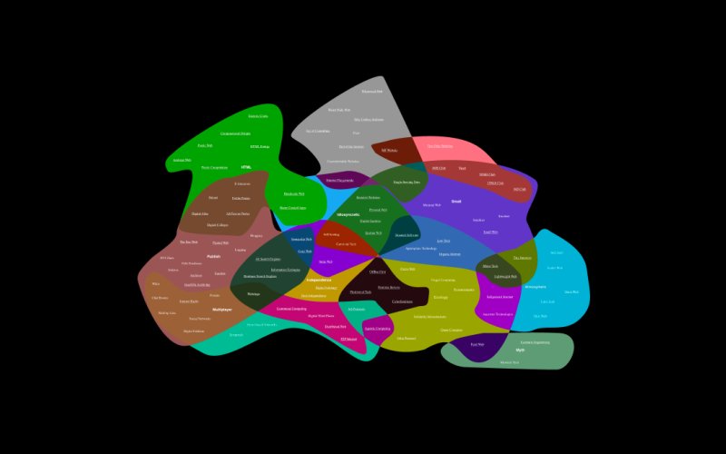 Diagram Website – An internet map